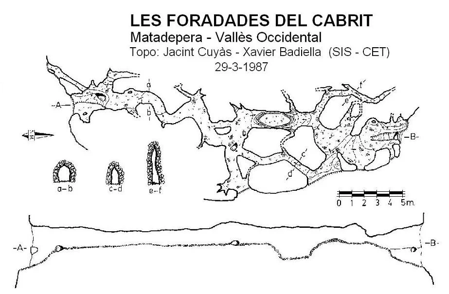 Topografía de CABRIT, LES FORADADES DEL