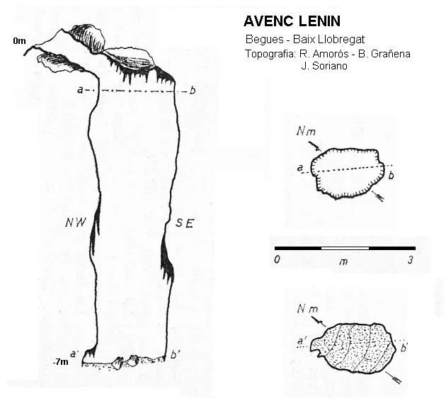 Topografia de LENIN, AVENC