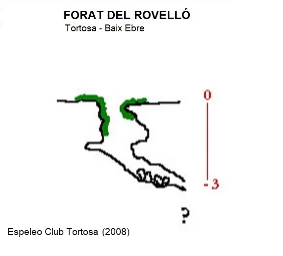 Topographie de ROVELLÓ, FORAT DEL