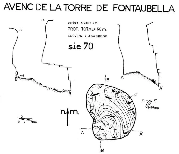 Topografia de FONTAUBELLA, AVENC DE