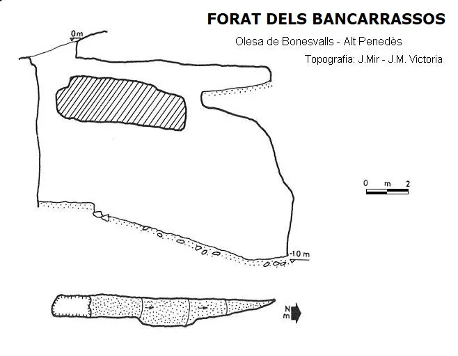 Topografia de BANCARRASSOS, FORAT DELS