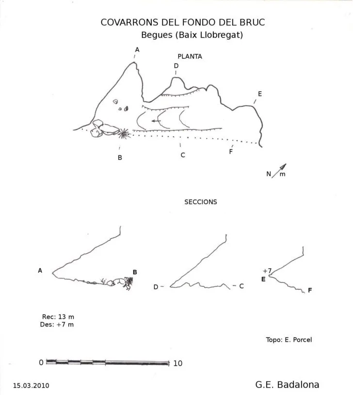 Topografía de FONDO DEL BRUC, COVARRONS DEL