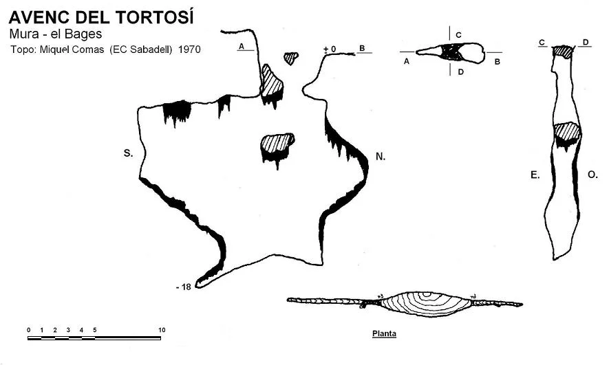 Topografia de TORTOSÍ, AVENC DEL