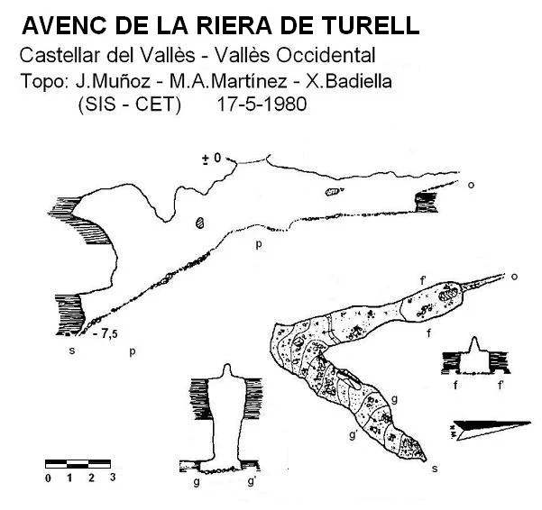 Topografía de RIERA DE TURELL, AVENC DE LA
