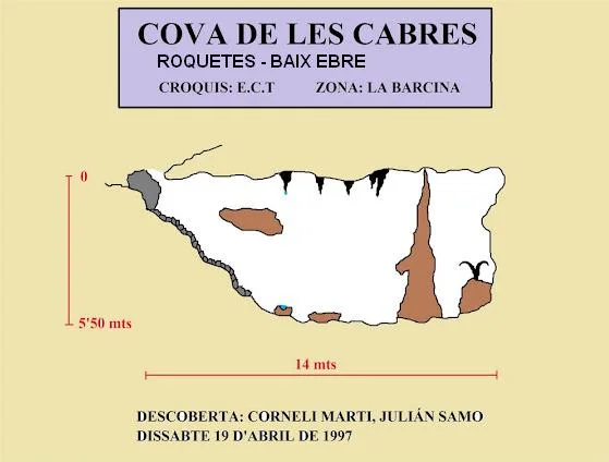 Topografía de CABRES, COVA DE LES