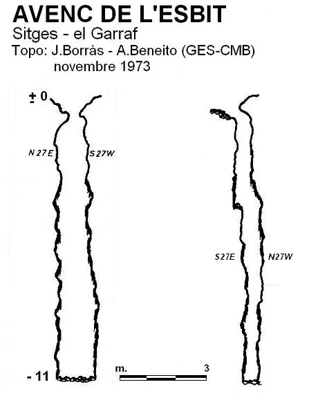 Topografia de ESBIT, AVENC DE L'