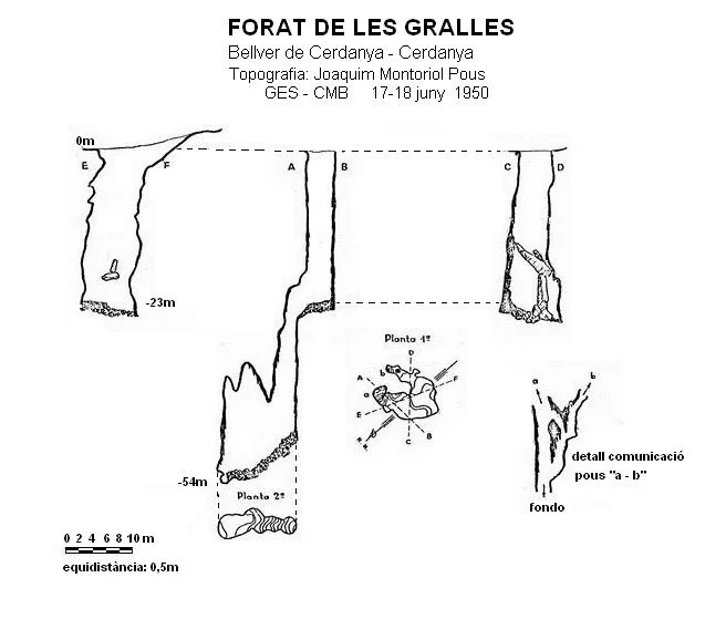 Topographie de GRALLES, FORAT DE LES