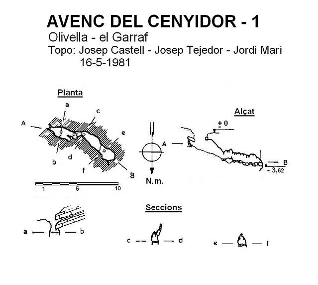 Topografia de CENYIDOR 1, AVENC DEL
