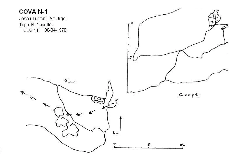 Topografia de N-1, COVA