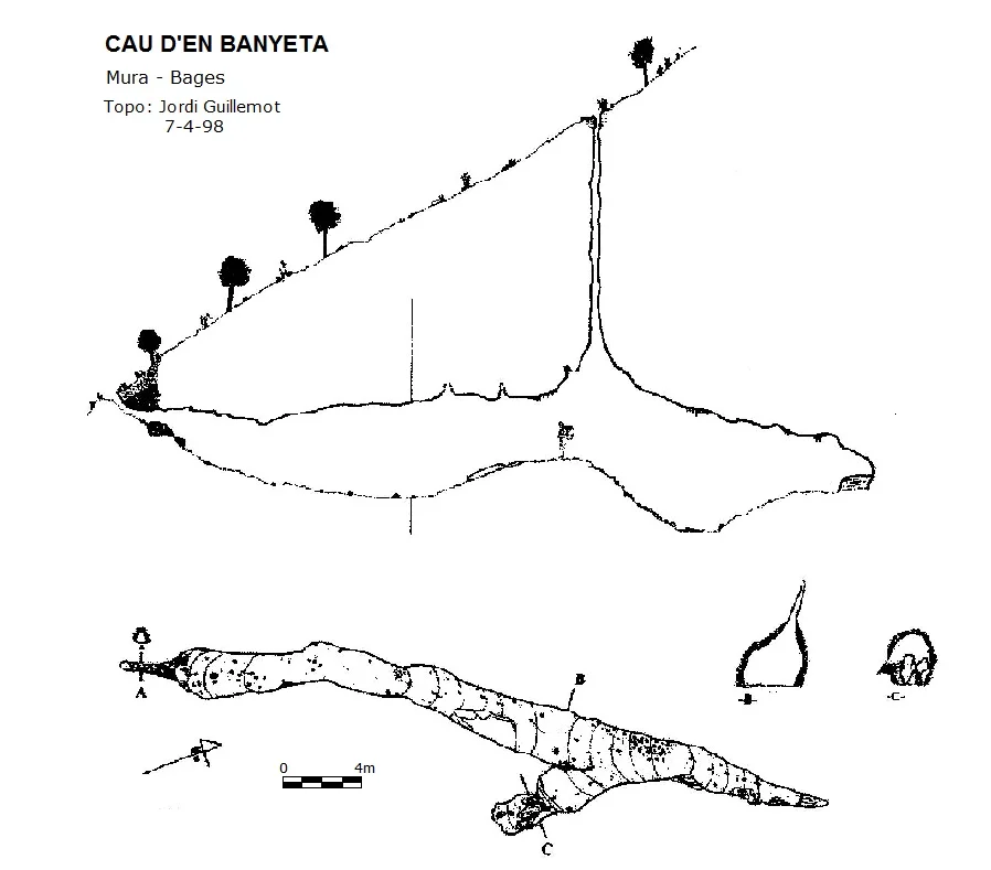 Topografia de BANYETA, CAU D'EN