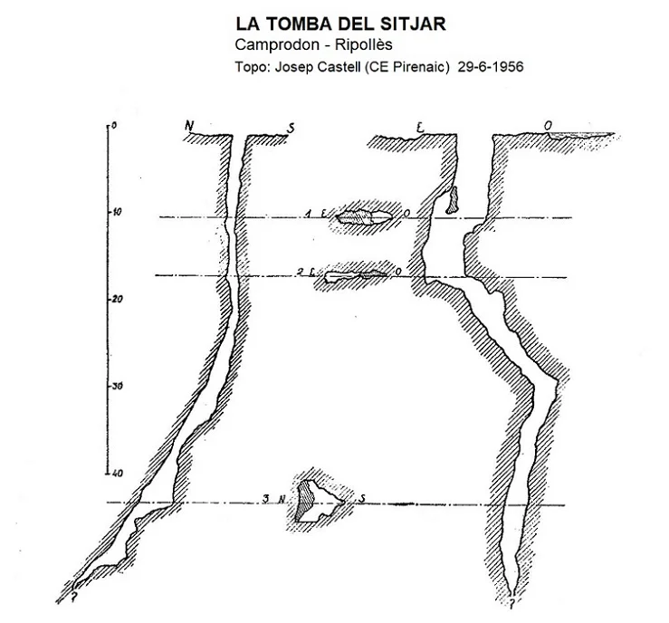 Topografía de TOMBA DEL SITJAR, LA