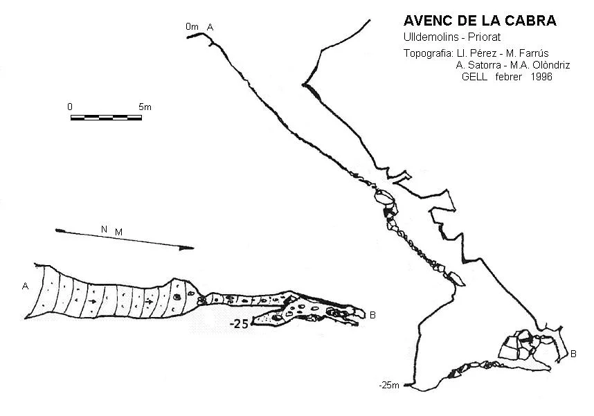 Topografia de CABRA, AVENC DE LA