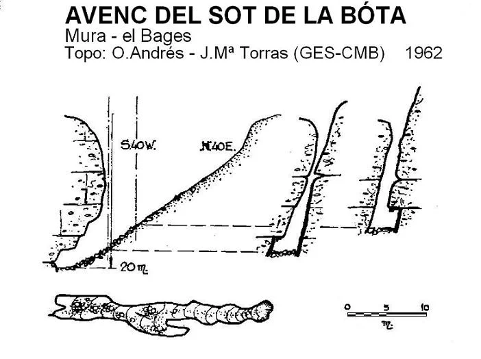 Topografia de SOT DE LA BÓTA, AVENC DEL
