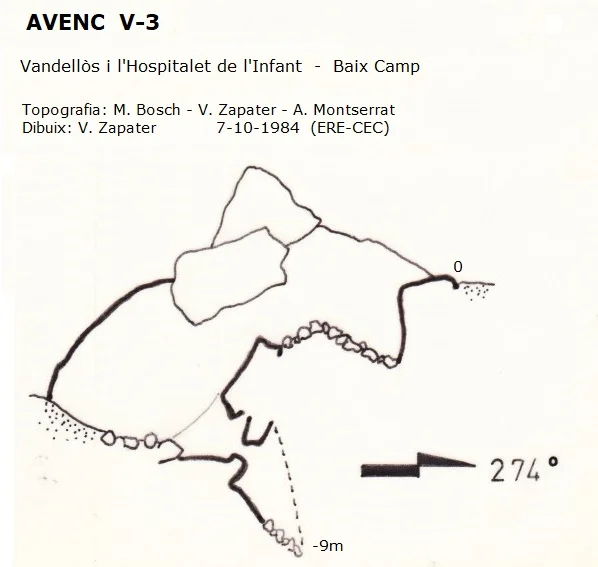 Topographie de V-3, AVENC