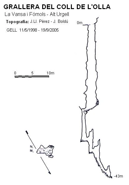 Topographie de COLL DE L'OLLA, GRALLERA DEL