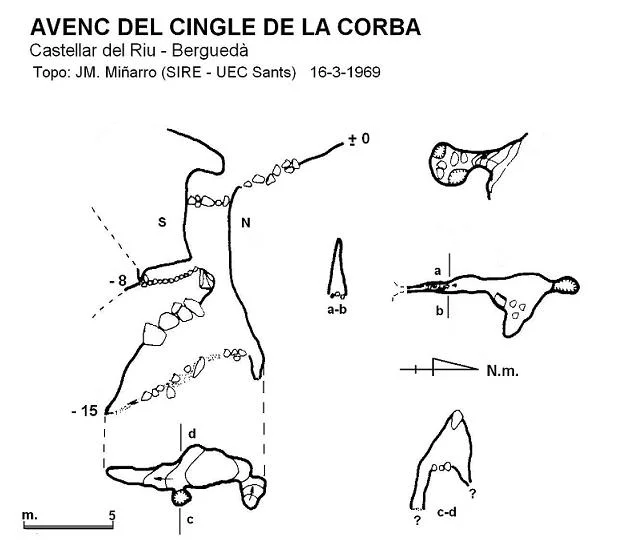 Topografia de CINGLE DE LA CORBA, AVENC DEL