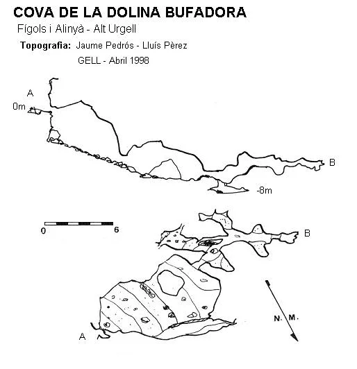 Topografía de DOLINA BUFADORA, COVA DE LA