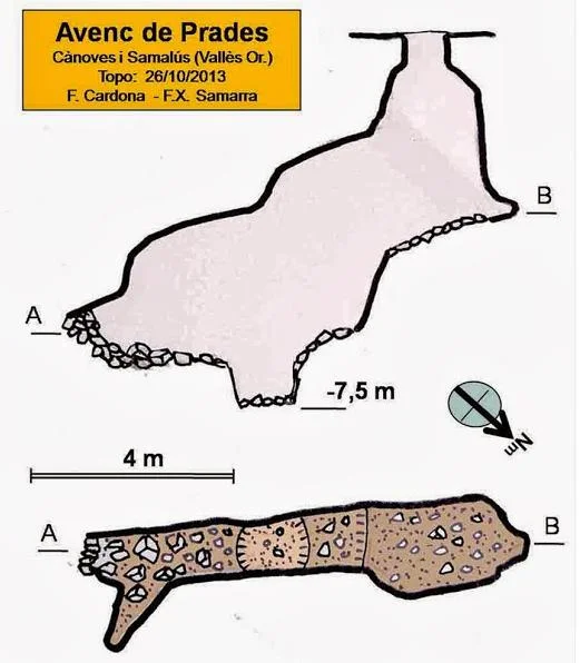 Topographie de PRADES, AVENC DE