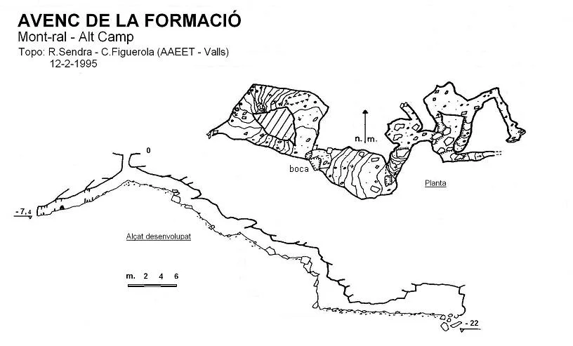 Topografia de FORMACIÓ, AVENC DE LA
