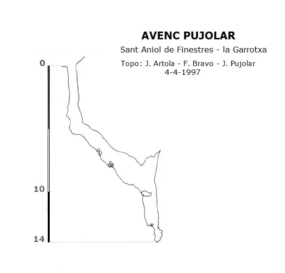 Topografia de PUJOLAR, AVENC
