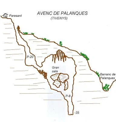 Topografía de PALANQUES, AVENC DE