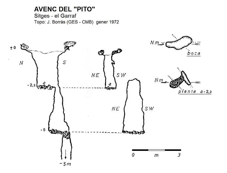 Topografia de PITO, AVENC DEL