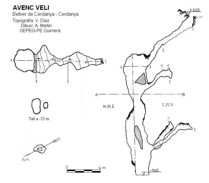 Survey of VELI, AVENC