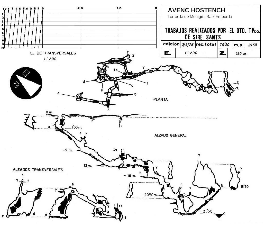 Topografía de HOSTENCH, AVENC