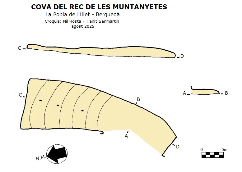 Topografia de REC DE LES MUNTANYETES, COVA DEL