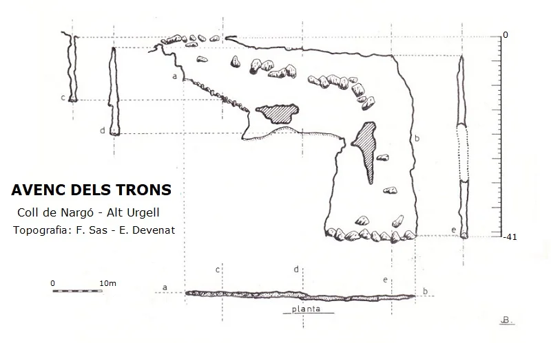 Topografia de TRONS, AVENC DELS