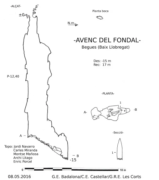 Topografía de FONDAL, AVENC DEL