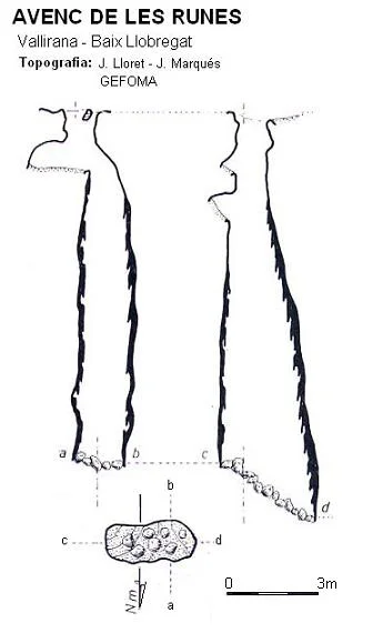 Topografía de RUNES, AVENC DE LES