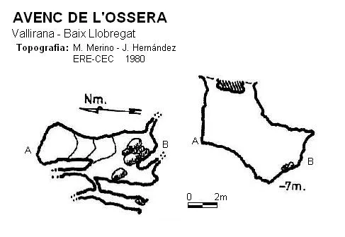 Topografía de OSSERA, AVENC DE L'