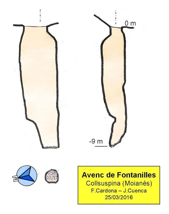 Topografia de FONTANILLES, AVENC DE
