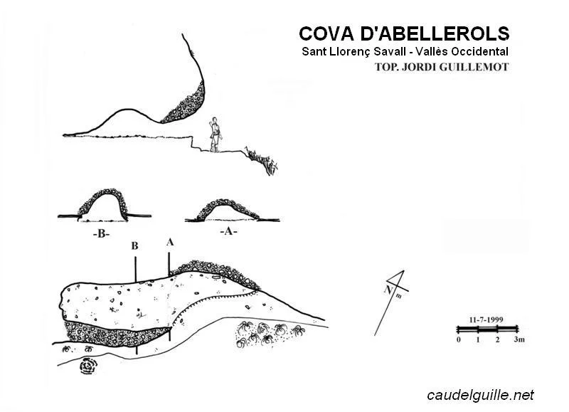 Topografía de ABELLEROLS, COVA D'