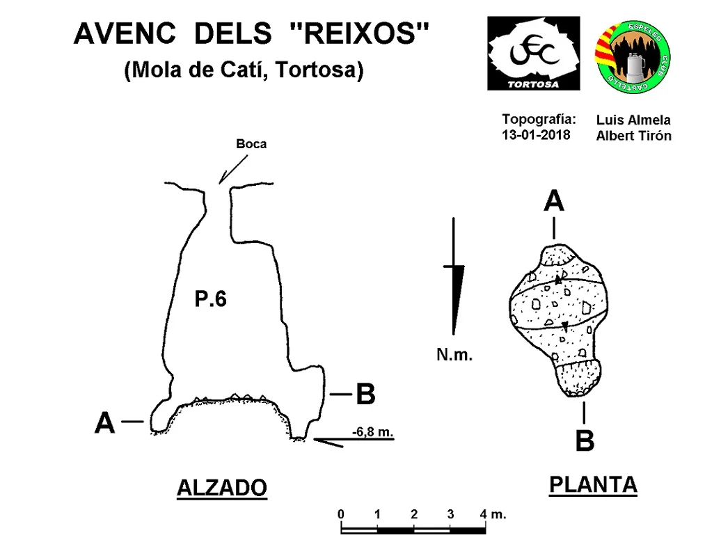 Topografía de REIXOS, AVENC DELS