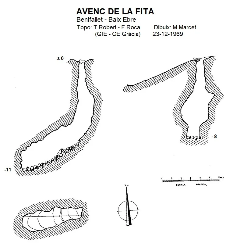 Survey of FITA, AVENC DE LA