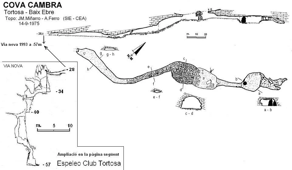 Topografia de CAMBRA, COVA