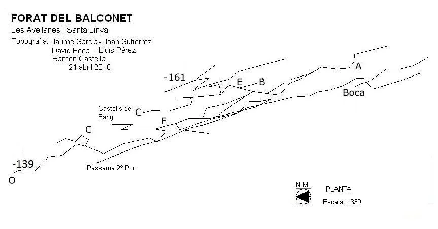 Topografia de BALCONET, FORAT DEL
