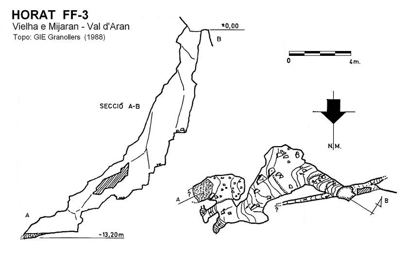 Topografia de FF-3, HORAT