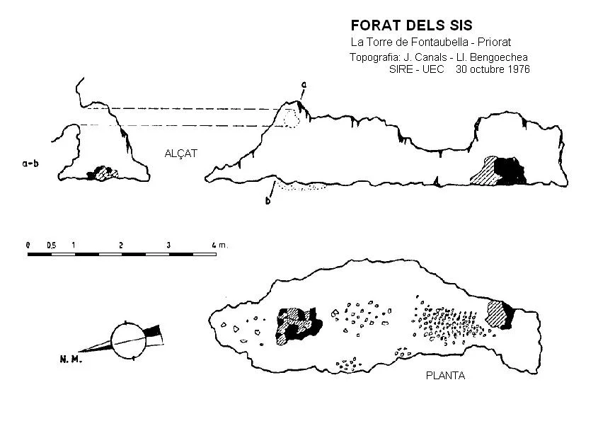 Topografia de SIS, FORAT DELS