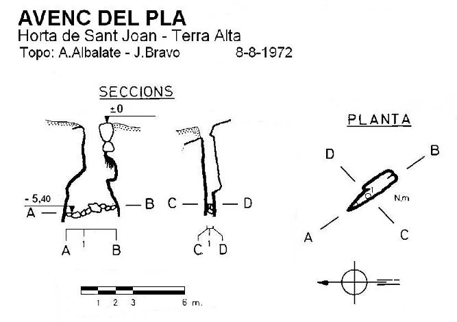 Survey of PLA, AVENC DEL