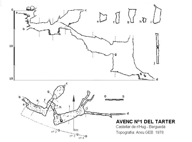 Topografia de TARTER, FORAT Nº1 DEL