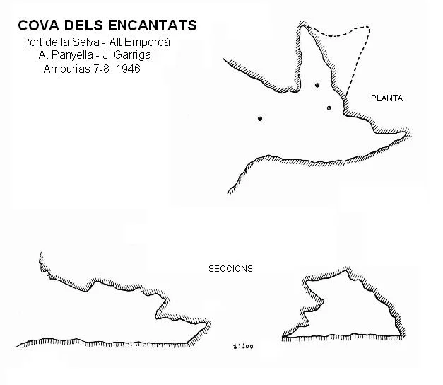 Topografía de ENCANTATS, COVA DELS