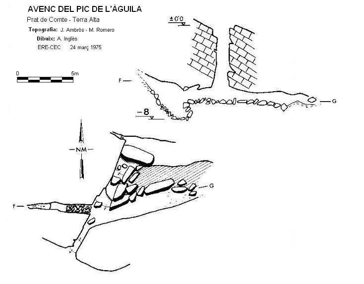 Topografia de PIC DE L'ÀGUILA,  AVENC DEL
