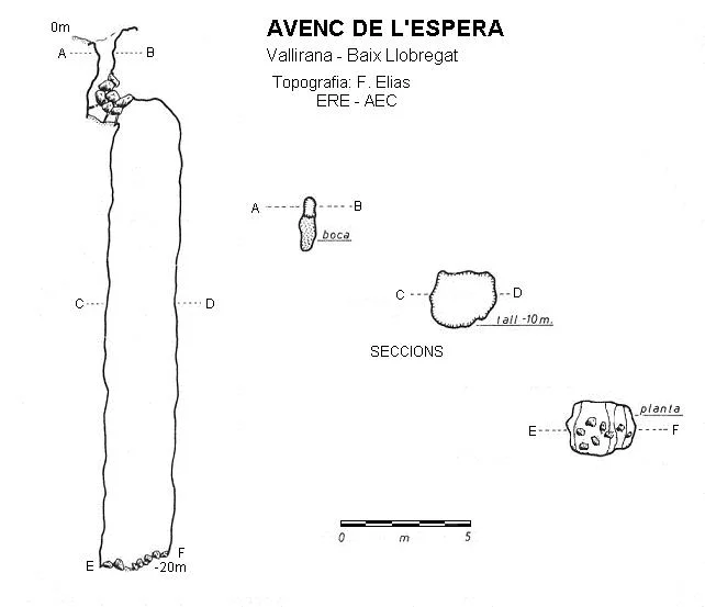 Survey of ESPERA, AVENC DE L'