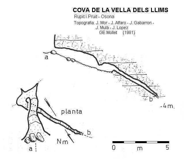 Topographie de LLIMS, BALMA DELS