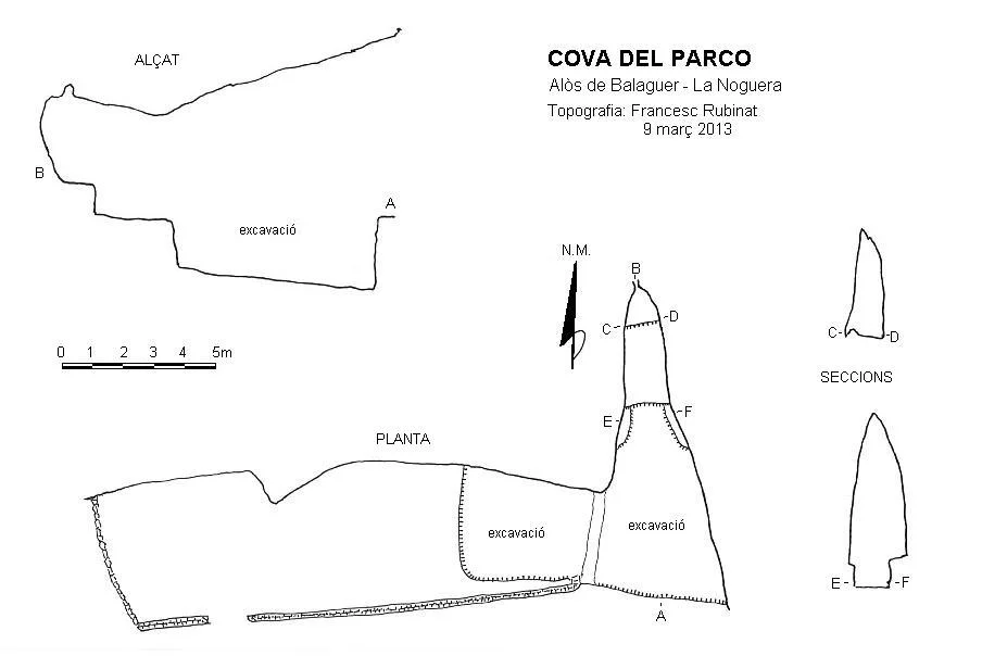 Topografia de PARCO, COVA DEL