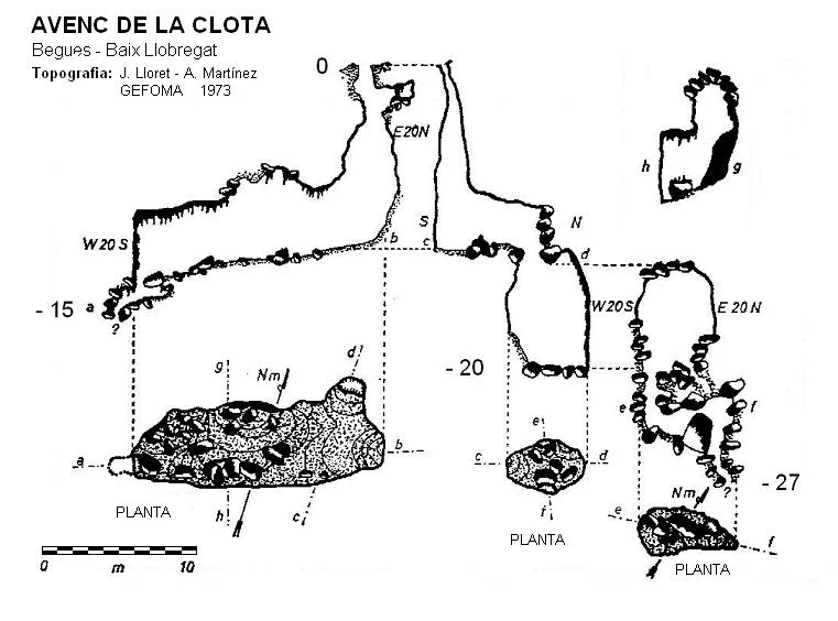 Topographie de CLOTA, AVENC DE LA