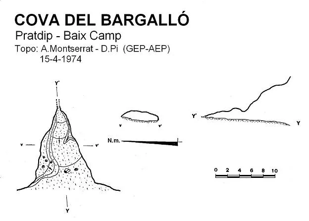 Topografia de BARGALLÓ, COVA DEL
